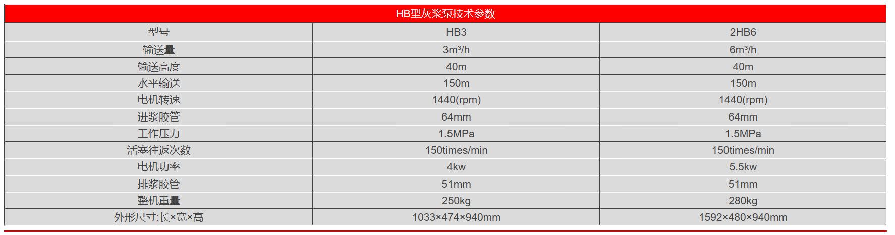 HB型灰漿泵參數.jpg HB型灰漿泵參數.jpg